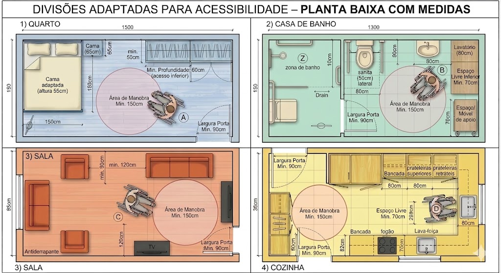 Planta detalhada com as adaptações de acessibilidade para cada divisão
